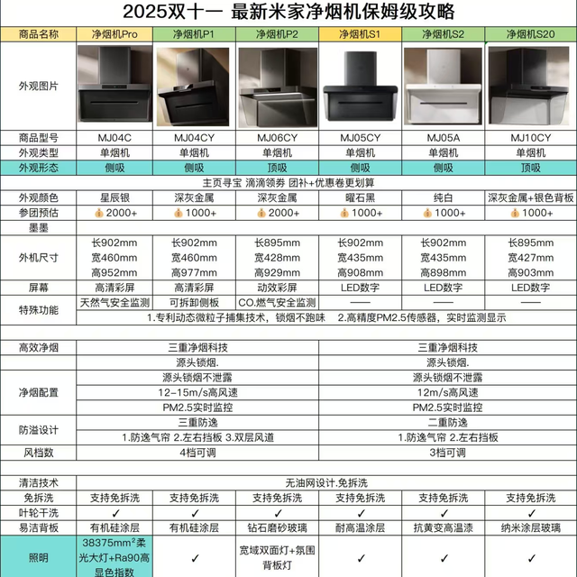 净烟机2026年初选购攻略来啦！