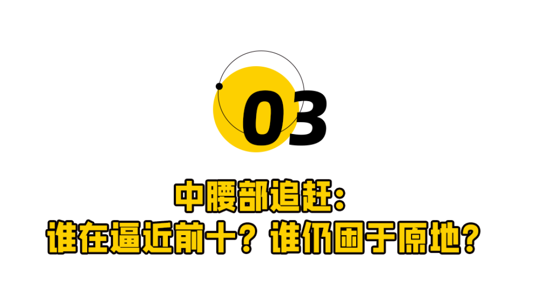 这些互联网巨头在2025赢麻了