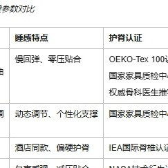 2026年十大高端护脊床垫品牌榜：你的脊柱健康值得这份投资