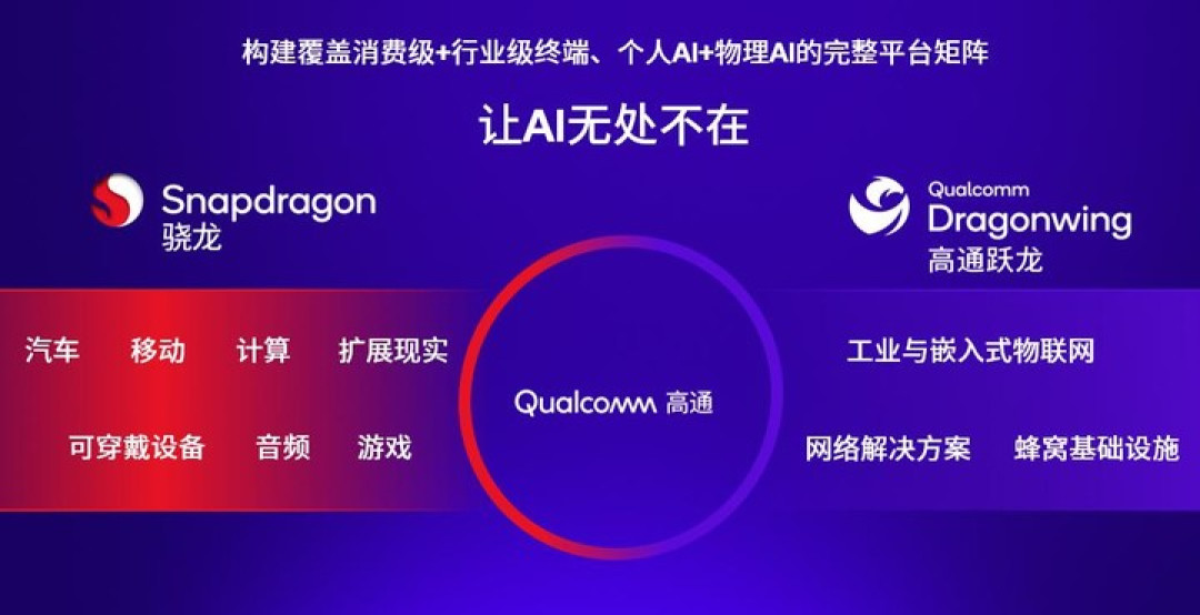 CES 2026 | 从「有龙则灵」到「万物有灵」,高通正在让 AI 成为体验背后的通用能力