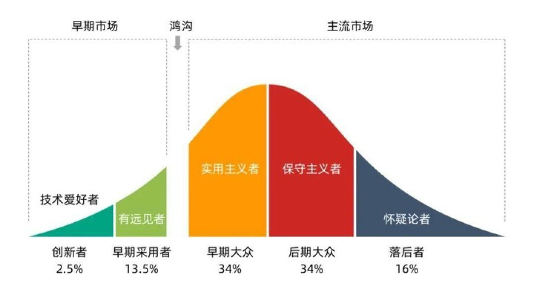 CES 2026 | 从「有龙则灵」到「万物有灵」,高通正在让 AI 成为体验背后的通用能力