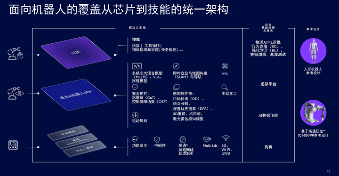 CES 2026 | 从「有龙则灵」到「万物有灵」,高通正在让 AI 成为体验背后的通用能力