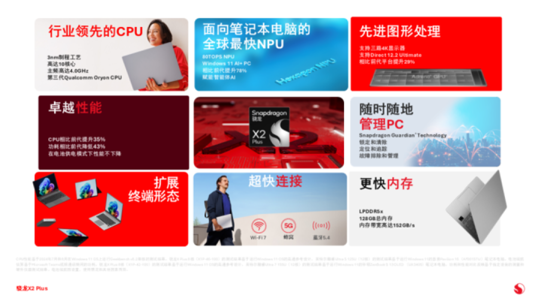 CES 2026 | 从「有龙则灵」到「万物有灵」,高通正在让 AI 成为体验背后的通用能力