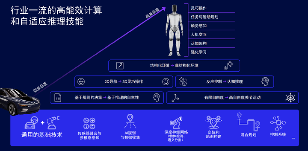 CES 2026 | 从「有龙则灵」到「万物有灵」,高通正在让 AI 成为体验背后的通用能力