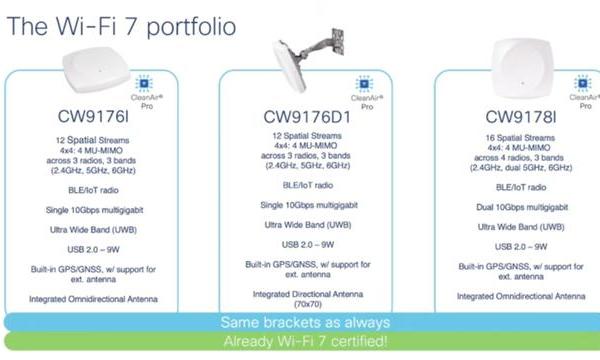 全球Wi-Fi网络设备巨头，开始卷UWB了