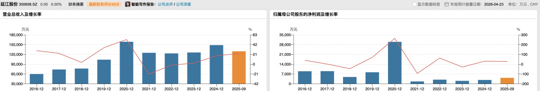 纸尿裤材料商跨界高端芯片互连材料,延江股份的盘算与难题