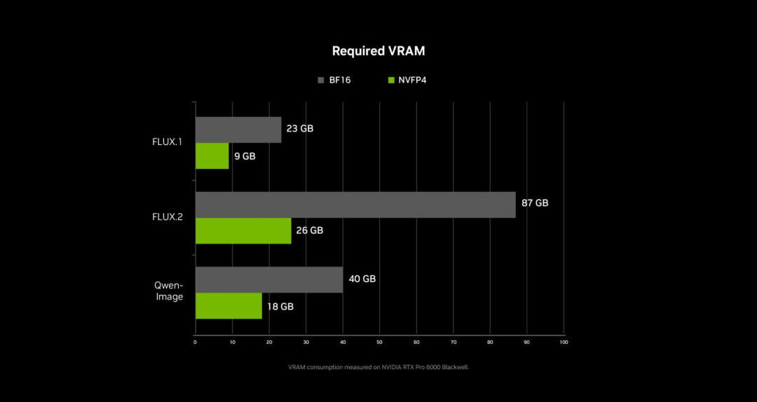 NVIDIA RTX 加速 PC 端 4K AI 视频生成,LTX-2 与 ComfyUI全面升级