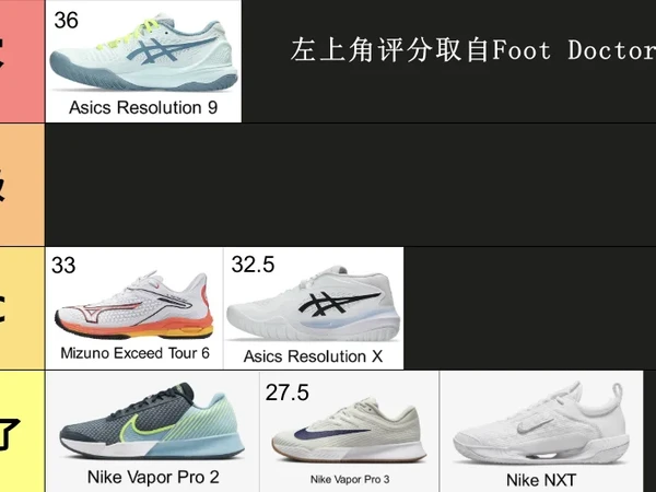 从夯到拉锐评穿过的网球鞋(纯主观）