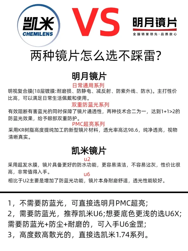 选凯米明月镜片一定要知道的事