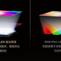 2026高端电视选RGB-Mini LED还是SQD-Mini LED？127位用户真实体验告诉你答案
