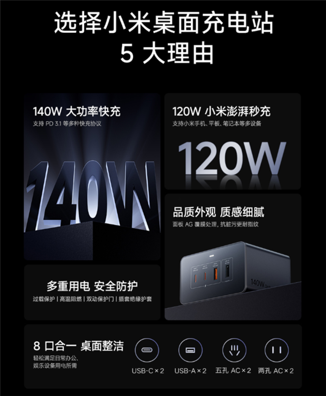 249元 小米首款140W桌面充电站开售:8口合一 140W快充