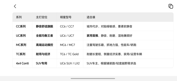 德国马牌轮胎