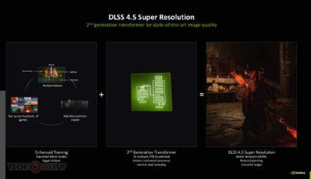 DLSS 4.5发布：RTX 50独享六倍帧生成，画质全面升级