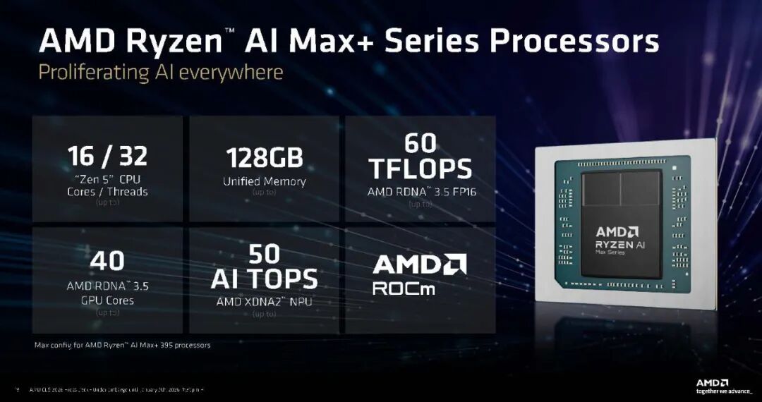 CES 2026 | AMD更新多款处理器