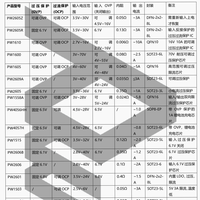 USB过压保护芯片，专业级电源过压和静电浪涌保护方案