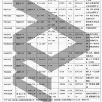 OVP过压保护芯片，1A-6A电流，40V-70V输入耐压