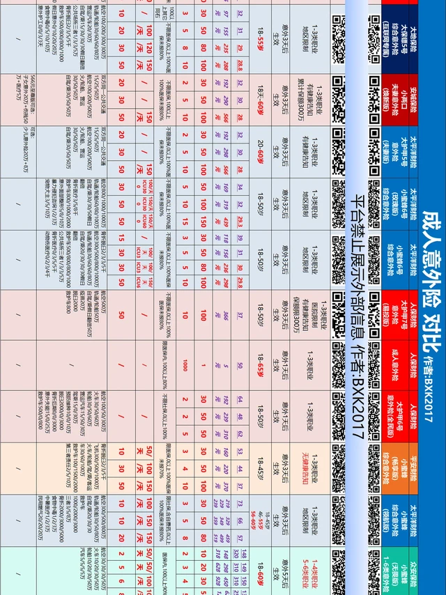 【意外险】对比-12月