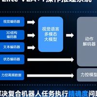 艾利特×迈幸机器人:引领智能操作新范式,开启具身智能新纪元