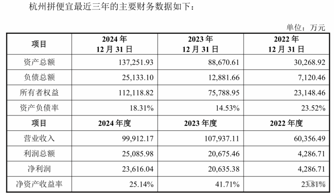 图源：公告