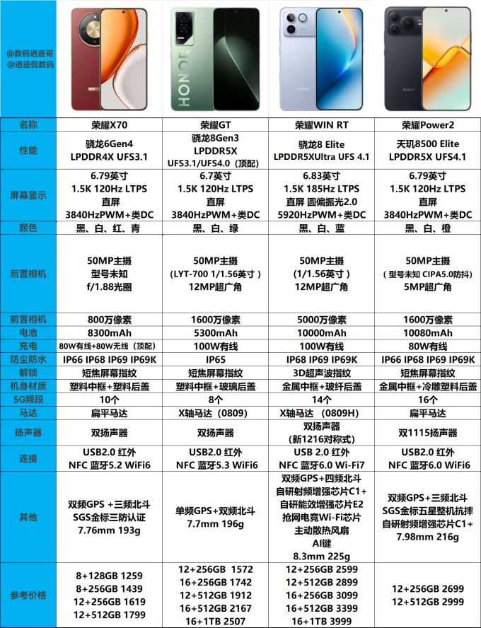 荣耀安卓手机