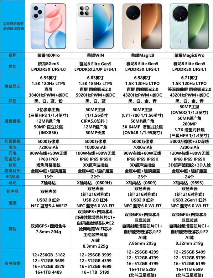 荣耀安卓手机