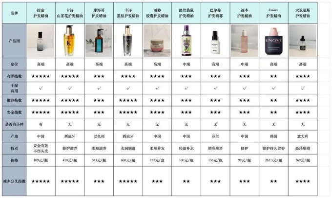 拾宓护发精油