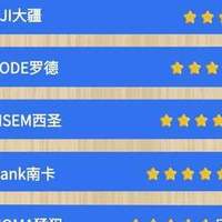 麦克风品牌排行榜前十名：麦克风啥牌子好？领夹麦排名前十名热销