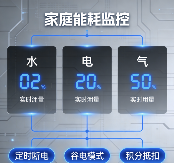 交通银行支付