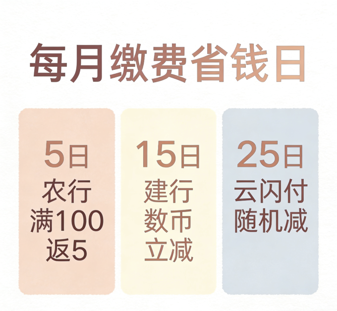 交通银行支付