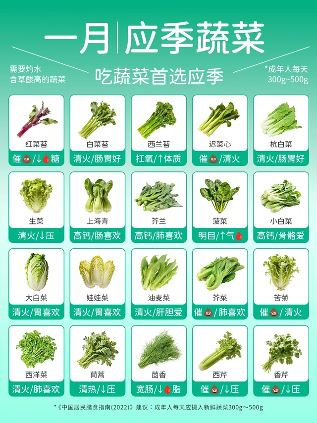 1 🈷️ 应季蔬菜速查👆 ｜吃蔬菜首选应季🥦