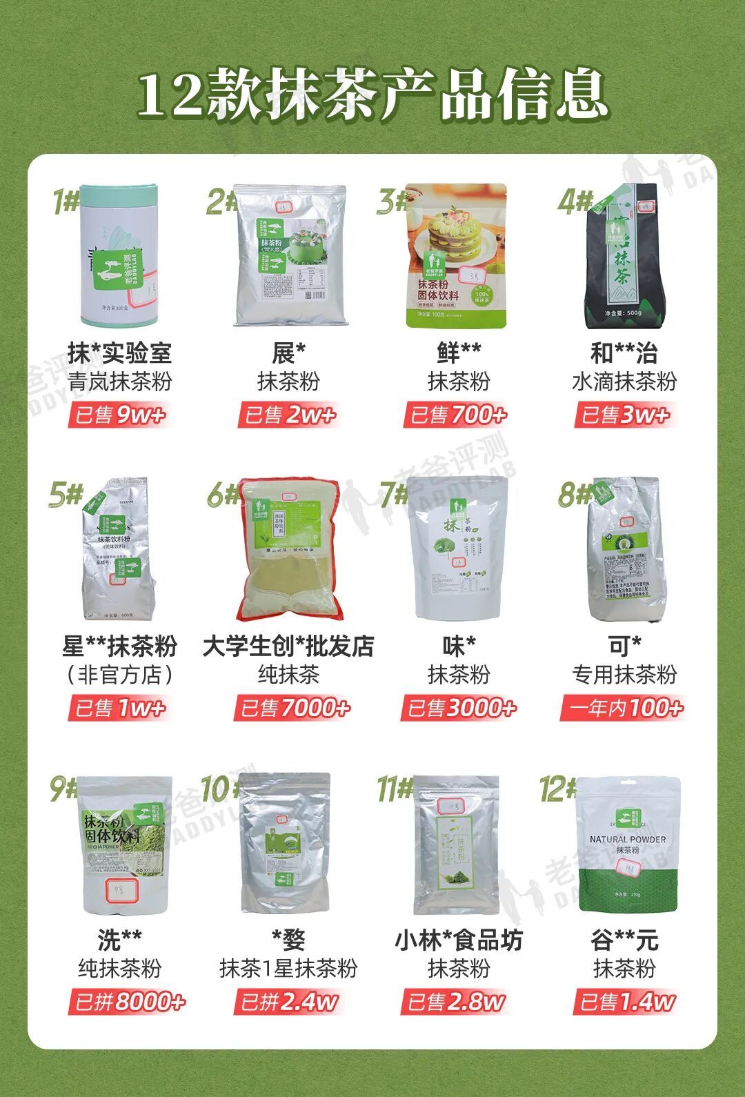抹茶造假?实测12款,你可能压根没吃过真抹茶!