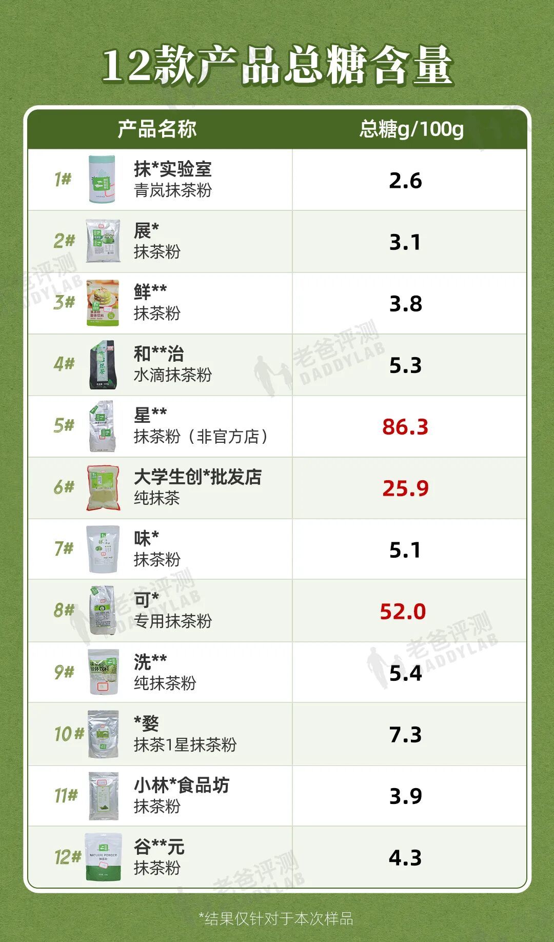 抹茶造假?实测12款,你可能压根没吃过真抹茶!