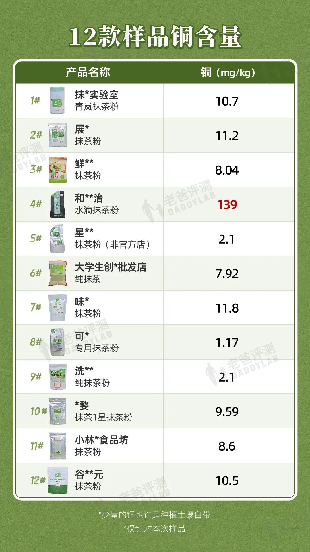 抹茶造假?实测12款,你可能压根没吃过真抹茶!