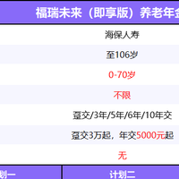 养老年金险天花板回归:超高领取的福瑞未来(即享版)来了
