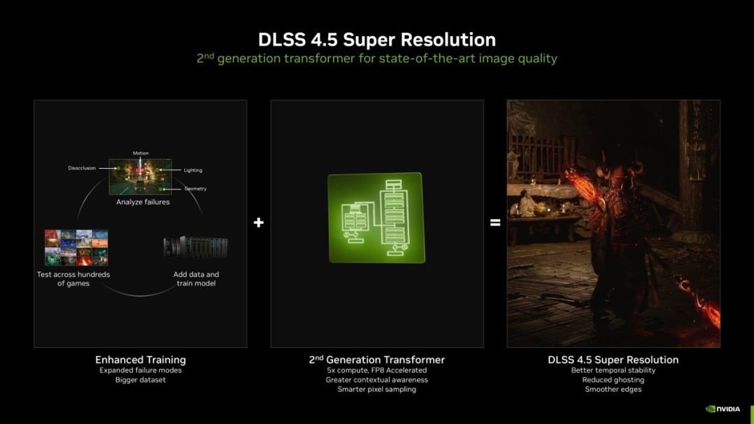 CES2026:华硕显卡完美驱动NVIDIA DLSS 4.5黑科技