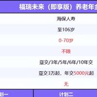 55-70岁养老专属:福瑞未来(即享版)养老年金险次年可领+高领取