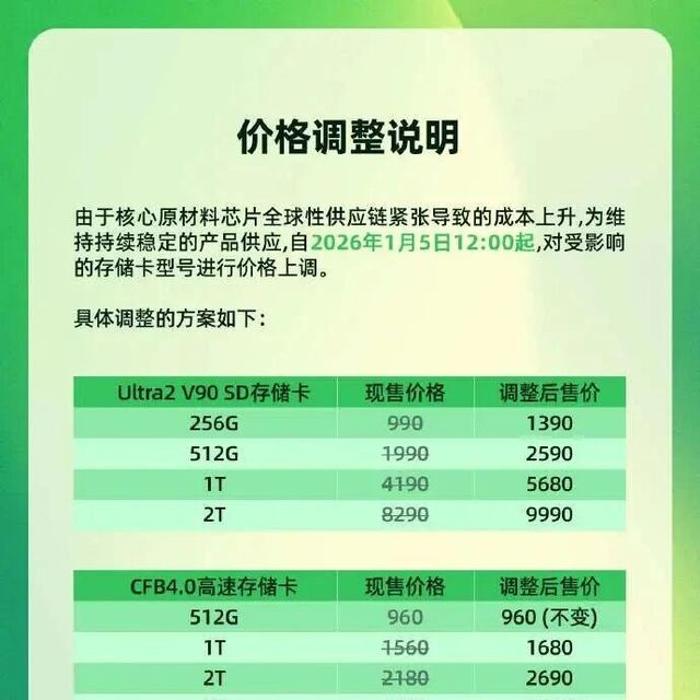 影视飓风：部分存储卡涨价，最高涨价1700元！