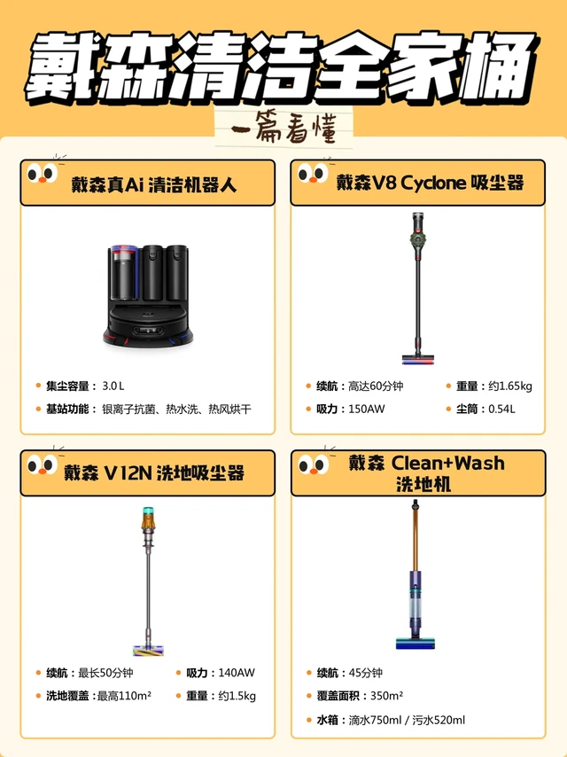 还在纠结戴森的家用清洁买什么？一篇告诉你