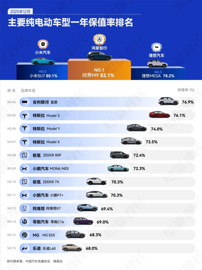 特斯拉新能源车