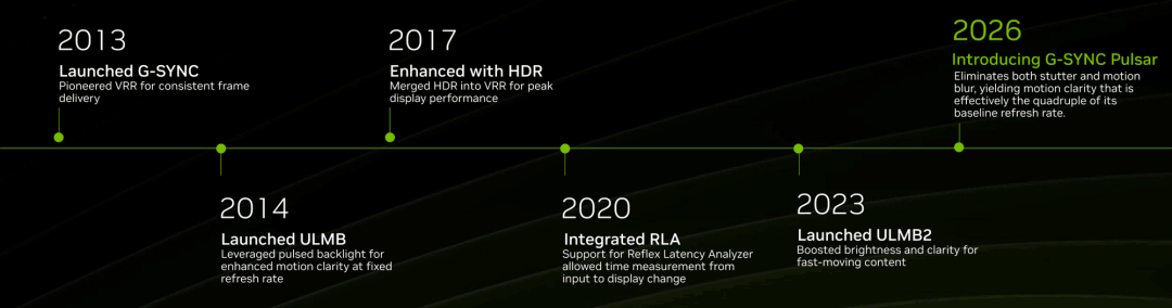 CES2026:4999元！AGON爱攻 AG276QSG2今日开售 首发搭载英伟达G-SYNC Pulsar
