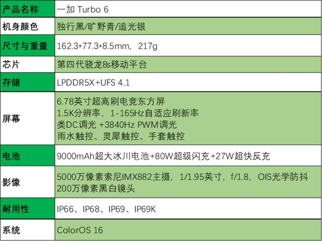 一加 Turbo 6评测:性能续航都“Turbo”