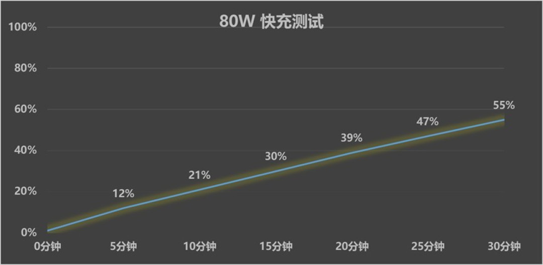一加 Turbo 6评测:性能续航都“Turbo”