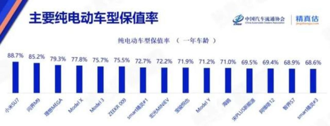 新能源二手车真香警告:价格诱人,但不懂这些千万别碰