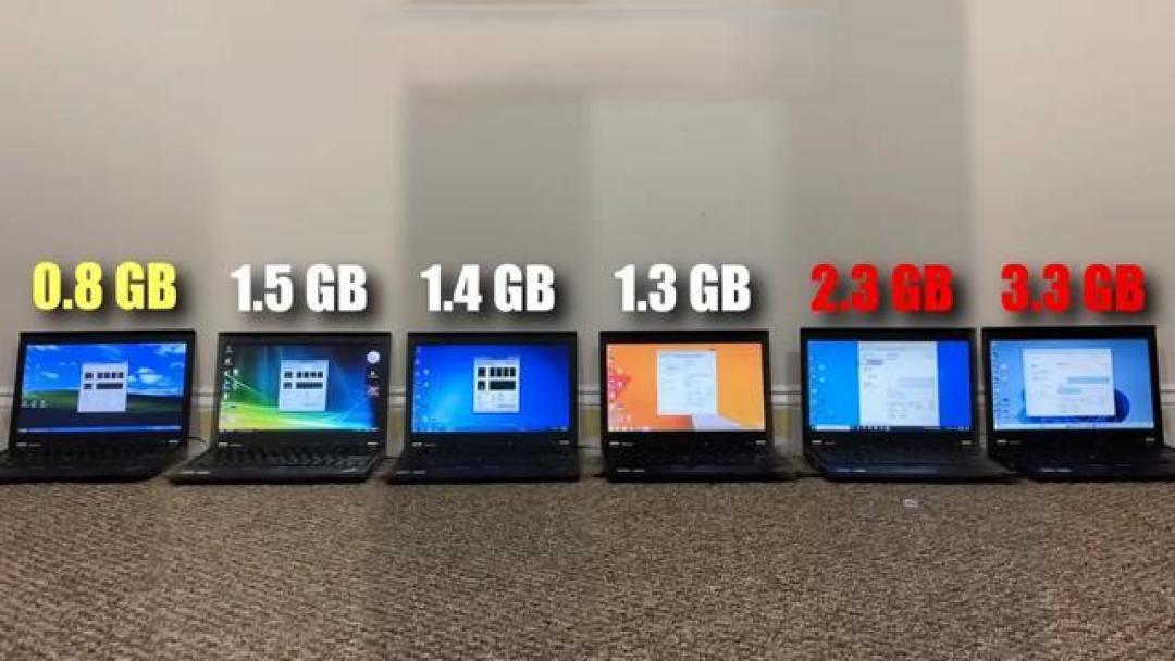 六代Windows对决,Win11为何惨败给8.1?实测揭示系统臃肿真相