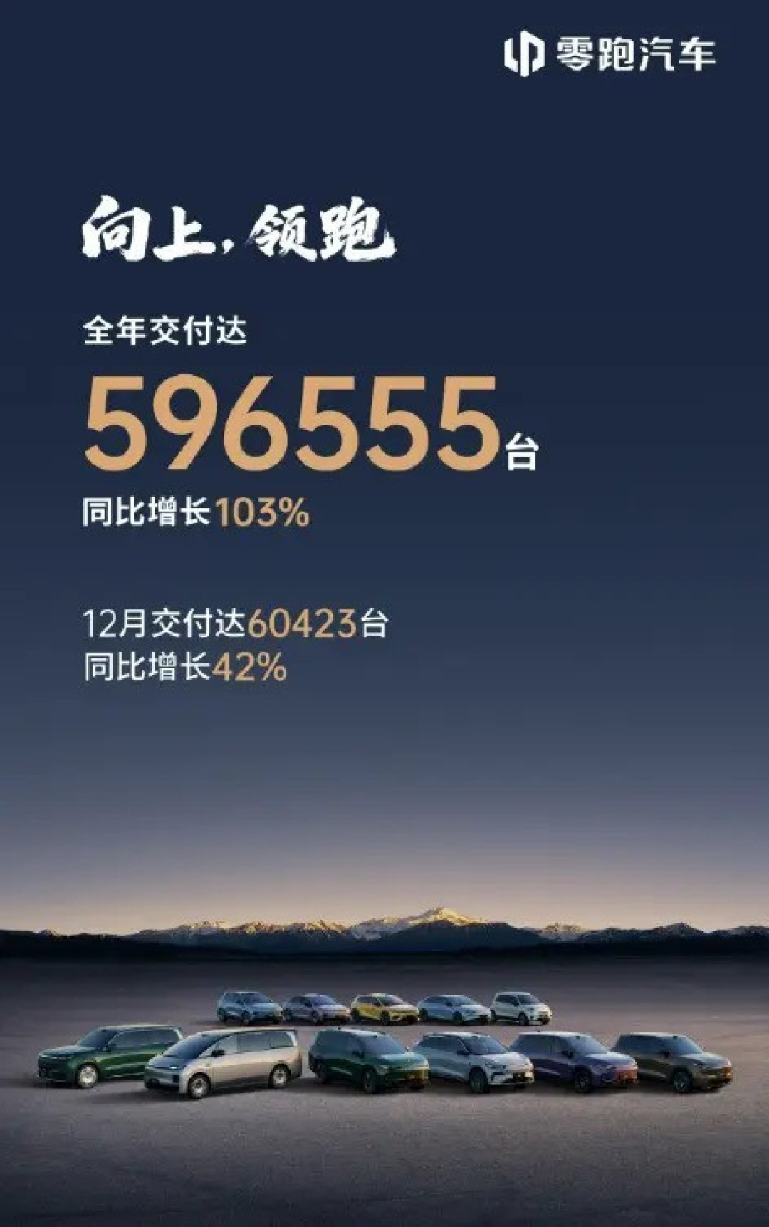 零跑汽车2025年交付近60万辆创新高,C系列引领新势力销量突破