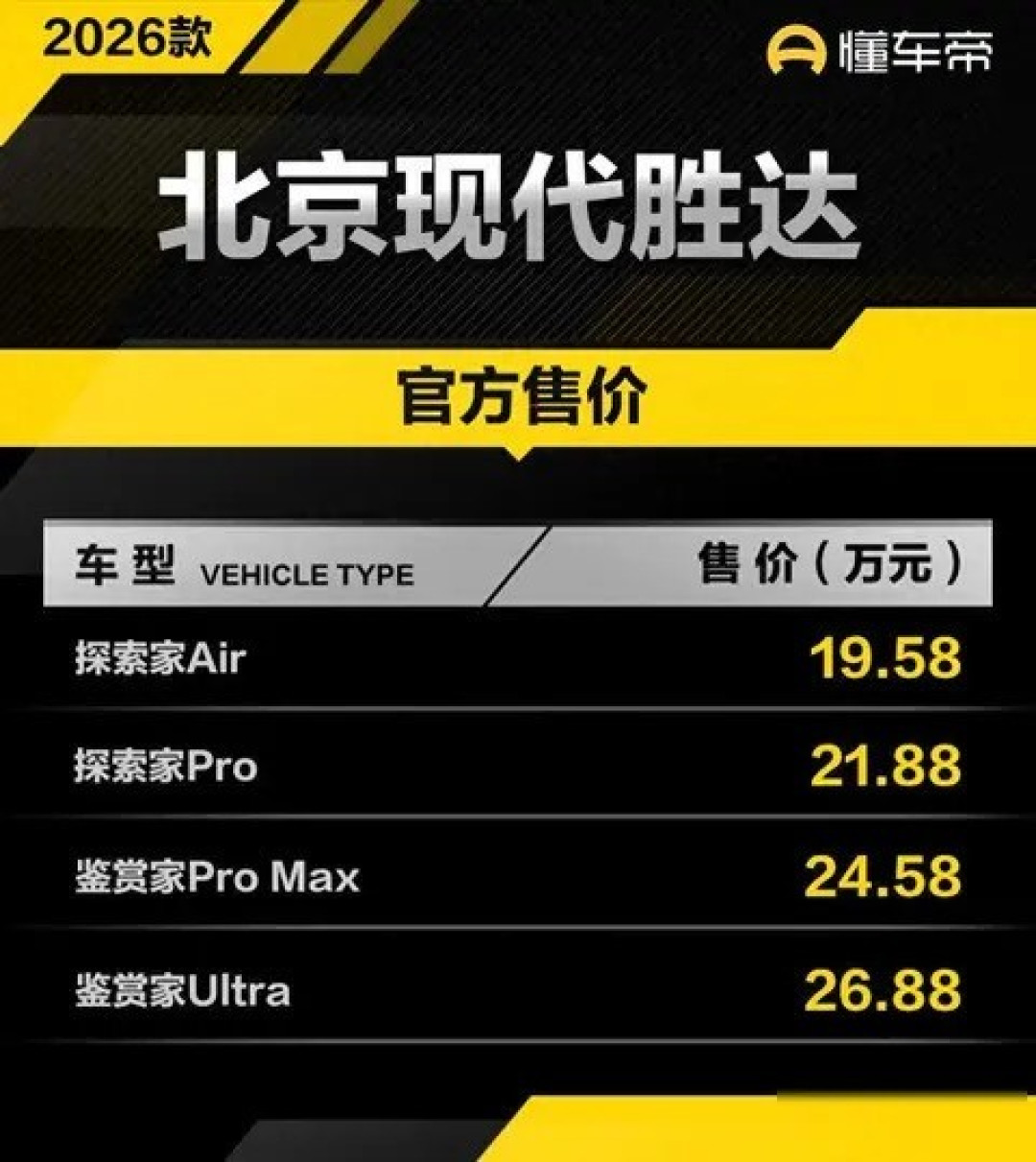 2026款胜达上市,19.5万起售,主打安全智能但销量仍低迷
