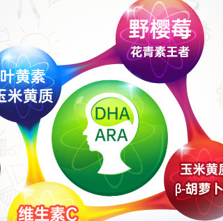 十大儿童叶黄素品牌深度解析：家长科学选购指南
