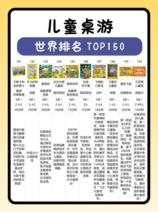 世界排名TOP150儿童桌游推荐！！！