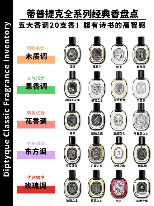 《蒂普提克香水全系列盘点》腹有诗书的高智感
蒂普提克香水全系列盘点
如何选看这篇
五大香调20支香水
一秒找到你的高级气质氛围
泰木质调
T奥费恩
2
谭道
3 杜耶尔
4
纸上
#真爱香水
东方调