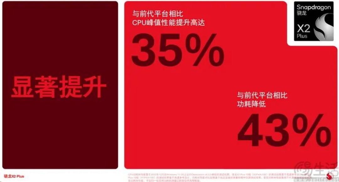 骁龙X2 Plus正式亮相,高通瞄准传统PC短板